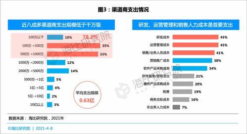 從經(jīng)營狀況與客戶發(fā)展角度 SaaS等新渠道如何搶占五新生態(tài)下的軟件信息咨詢服務