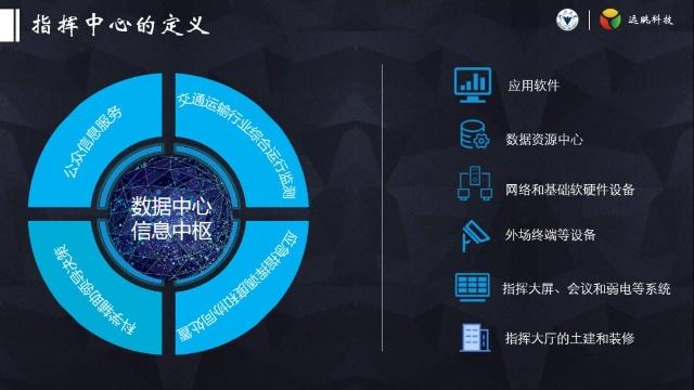 道術(shù)融合 | 綜合交通指揮中心未來發(fā)展