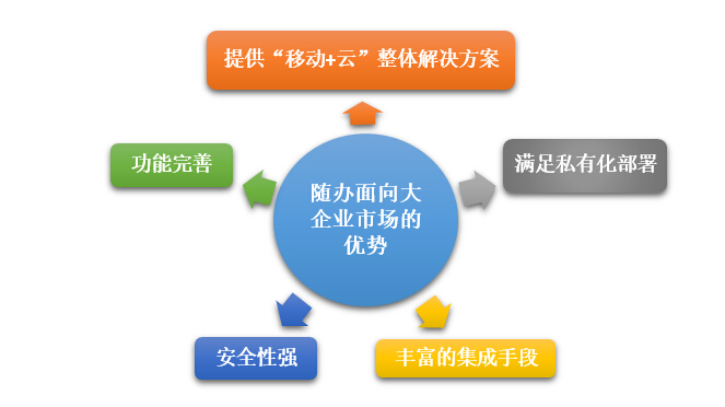 大象如何起舞？從隨辦看大企業(yè)移動信息化建設(shè)的軟件信息咨詢視角